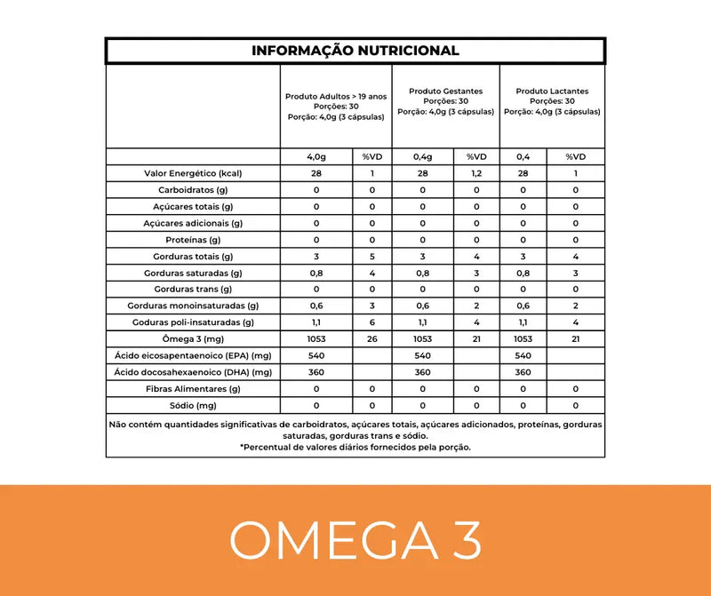 Ômega 3 - Saúde do Coração 540EPA 360DHA